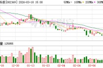 卓翼科技：截至2026年3月10日公司股东户数为104032户