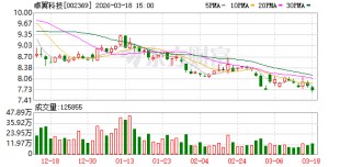 卓翼科技：截至2026年3月10日公司股东户数为104032户