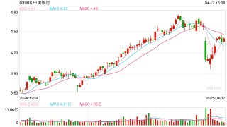 个人养老金制度出台三周年： 制度设计陆续完善 吸引力有增强空间