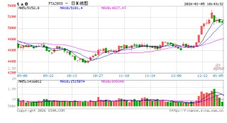 PTA：南美某国受袭 PTA行情高开低走？