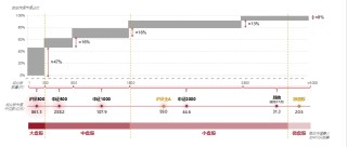 明汯投资：穿越牛熊，无惧震荡