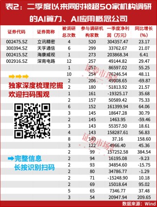 科技股全面上涨需要这个条件！