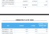 中国建筑Q1营收、利润微增，境外合同增长1.5倍｜财报见闻