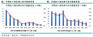 新湖化工（天然橡胶）专题：美国关税变化对天然橡胶的影响