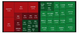 ETF日报：金融同样受益于短期地缘政治风险影响，大金融板块成为另一“避险地”，关注金融ETF和证券ETF