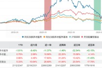 养老？狂跌不止！民生加银养老三年跌超30%，基民：这基金能把我送走