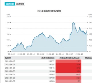多路资金加仓白酒板块，什么信号？