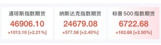 金融市场突变！油价跳水12%，美股期指、金银快速反弹，特朗普称将暂停打击伊朗能源设施5天