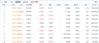 谷歌特斯拉“神仙打架”，自动驾驶红利怎么抓？