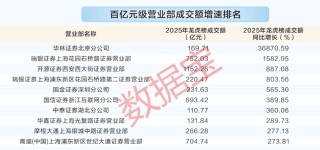 龙虎榜数据大透视！陈小群等顶级游资胜率如何？