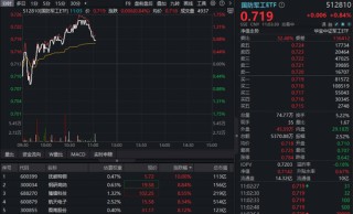 工信部：加快卫星互联网建设发展！国防军工应声上涨，512810创两个月新高！抚顺特钢涨停，航天电子历史新高