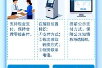 一图读懂 | 人民币现金收付及服务规定