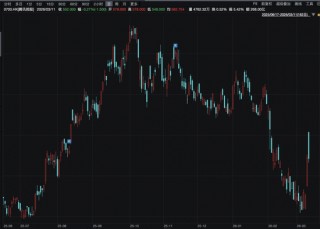 宁王大涨9%，腾讯守住5万亿！瑞士百达资产管理：基于三点原因，中长期看好中国市场