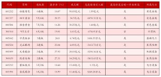 1月27日沪深两市强势个股与概念板块