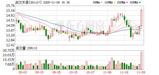 武汉天源：康佳集团拟非公开协议转让9.83%公司股份至华润资产管理（深圳）有限公司