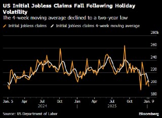 1月16日外盘头条：高盛将通过发债募资160亿美元 华尔街大银行2025年派息和股票回购创下纪录最高水平