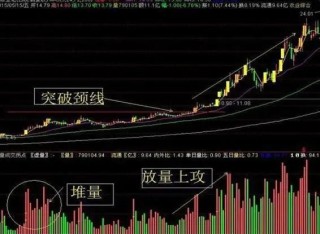 主力洗盘拉升前的最后一个信号：堆量挖坑，一旦遇见立即上车，涨潮一浪接一浪