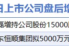5月23日增减持汇总：盘后兴发集团等2股增持 萃华珠宝等11股减持（表）-财经新闻