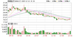 奥精医疗12月10日大宗交易成交235.68万元
