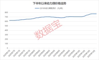 价格强势上涨，业绩回暖！这个赛道股息率居前的公司有这些（附股）