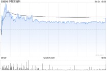 花旗：中集安瑞科配股集资支持清洁能源业务 重申“买入”评级