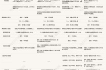 长护险“全面建制”启幕：滇川琼冀四地方案对比解析