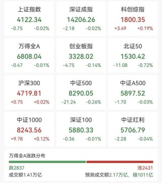 大面积涨停！603000，1分钟封板！超23万手封死