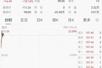 国际油价，爆了！刚刚，开盘大涨