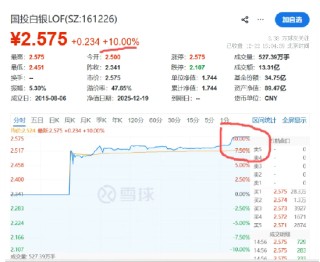 限购10元的基金有溢价，羊毛党都去套利