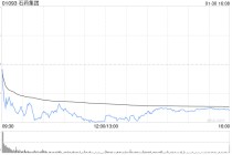 185亿美元合作落地反遭市场抛售，石药集团股价大跌超12%