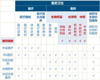 为什么说“药”好起来了