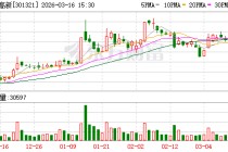 翰博高新：公司将持续关注资产收购进展情况