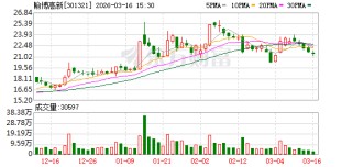 翰博高新：公司将持续关注资产收购进展情况