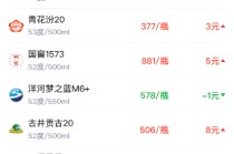 酒价内参1月23日价格发布 古井贡古20上涨8元