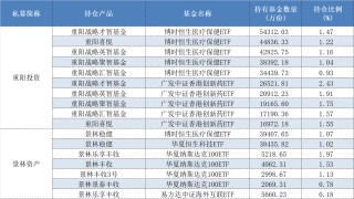 200多家私募出手买基金，哪些产品类型最受百亿“大佬”青睐？