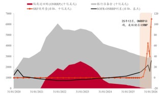 李迅雷：美联储的“沃什时代”，资本市场会迎来什么变化？