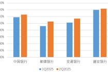 国有大行再迎3000亿注资计划！工商银行、农业银行有望“补位”