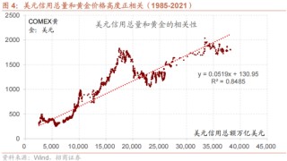 招商策略：美元的黄昏 黄金影子锚归来与A股地缘新框架