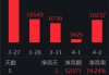 ETF日报：长期来看，黄金仍然具备较高的避险属性，可以考虑逢低、分批、定投的投资方式，可关注黄金基金ETF