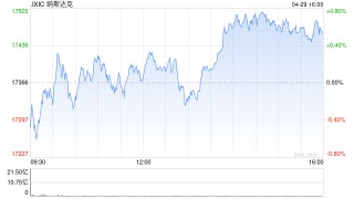 收盘：道指与标普指数六连涨 市场关注贸易谈判进展