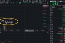 阿里自研高端AI芯片“真武”亮相！涨价潮蔓延，“全芯”科创芯片ETF（589190）水下溢价高企，彰显高人气
