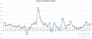 突发黑天鹅，老铺黄金大跌，绝佳抄底良机？