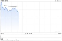 长和盘中涨超3% 2025年股东应占呈报溢利118.41亿港元