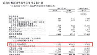 钛动科技IPO：应收款项高企约是收入的4.3倍、毛利率净利率双降 业务发展高度依赖少数媒体平台