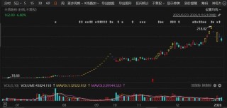 “大牛股”股价巨震！事关收购，605255，最新回应！