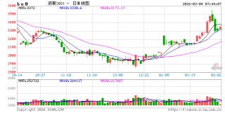 【沥青日报】印度转向美国采购委油，委油竞争力提升托底沥青抗跌性能