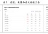 为时已晚！特朗普关税导致大家争相卖出美国