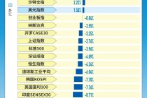 布油三周飙涨近50%，领跑全球大类资产