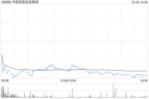 中国民航信息网络获贝莱德增持245.9万股 每股作价约10.14港元