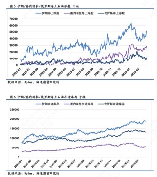 【全球石油库存高频追踪】海上石油浮舱高企，伊朗区域形成集中点
